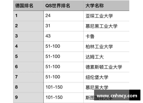 利物浦大学QS排名下降解析