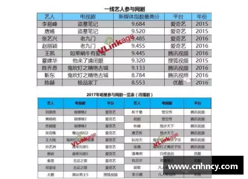 探索天梯球员评分体系：揭秘数字背后的球场精英