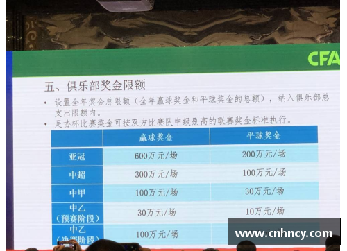 篮协限制球员薪资与转会：影响与应对策略