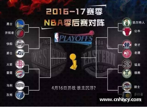 NBA季后赛对